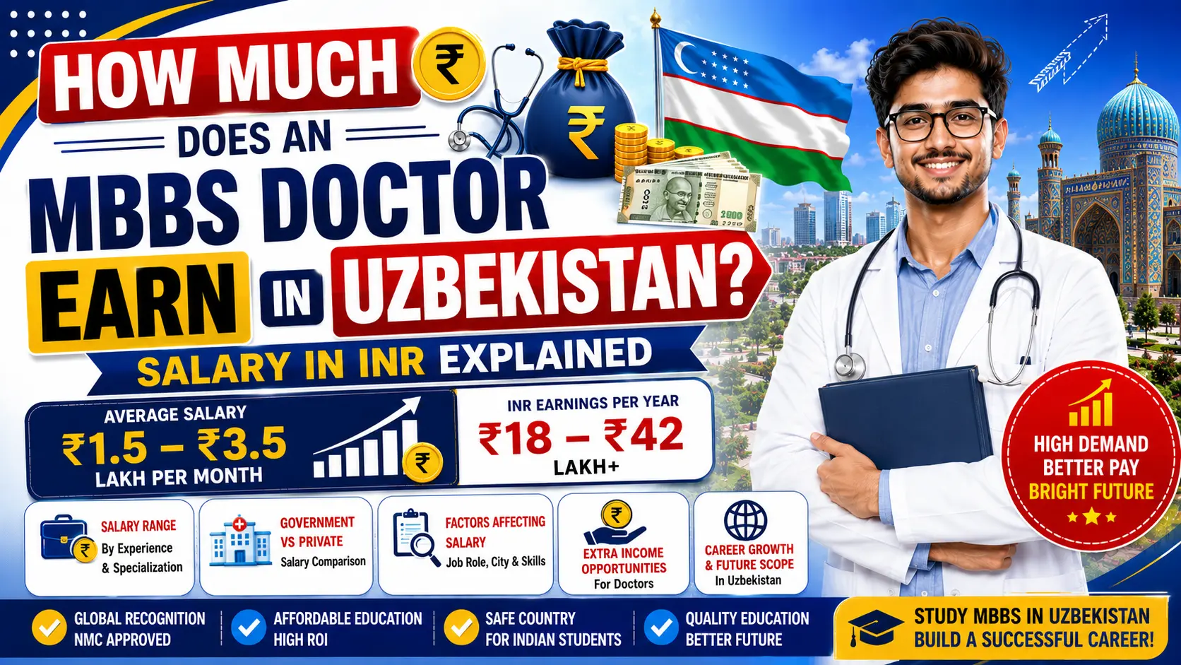 How Much Does an MBBS Doctor Earn in Uzbekistan? Salary in INR Explained
